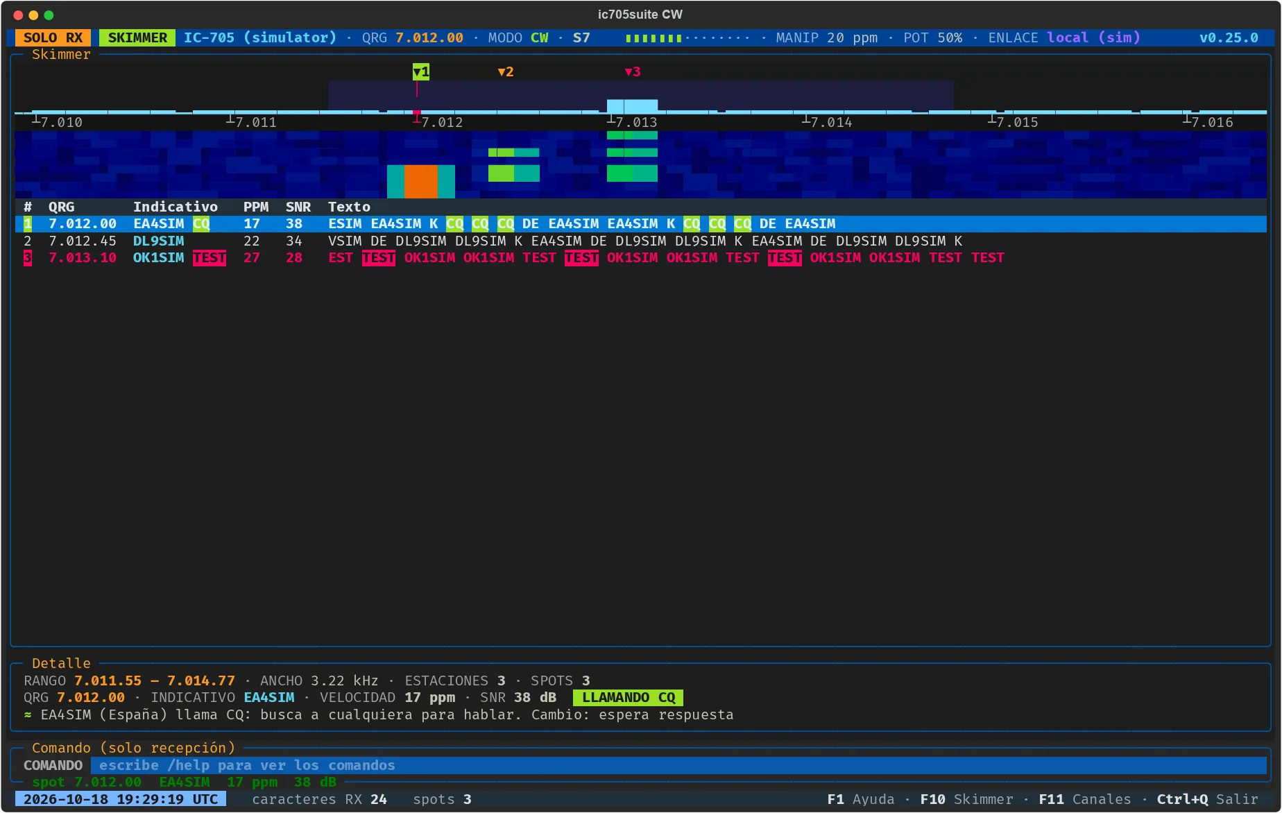 El skimmer en la terminal: el espectro con las estaciones numeradas, la cascada y la tabla con frecuencia, indicativo, velocidad, SNR y texto de cada una.